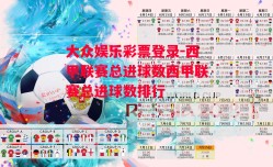 大众娱乐彩票登录-西甲联赛总进球数西甲联赛总进球数排行